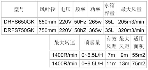 噴霧風(fēng)扇-650、750龜殼參數(shù)表.jpg