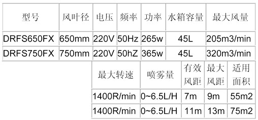 噴霧風扇-650、750方形參數(shù)表.jpg