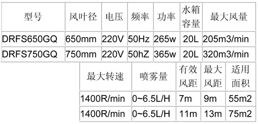 噴霧風(fēng)扇-650、750經(jīng)濟(jì)掛墻參數(shù)表.jpg